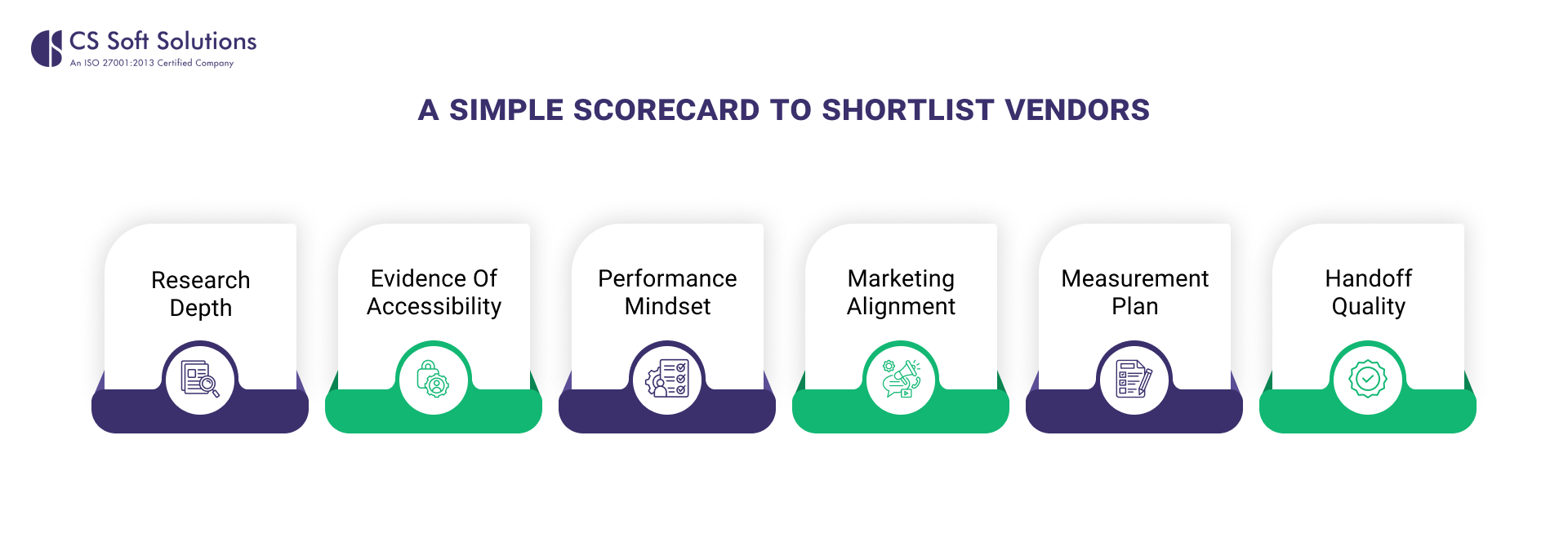 A simple scorecard to shortlist vendors