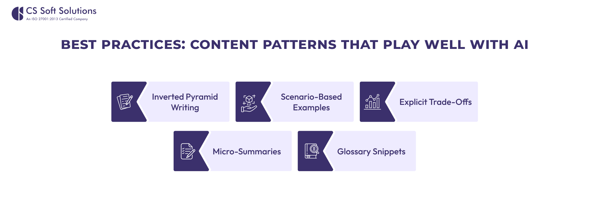 Best Practices_ Content Patterns That Play Well with AI