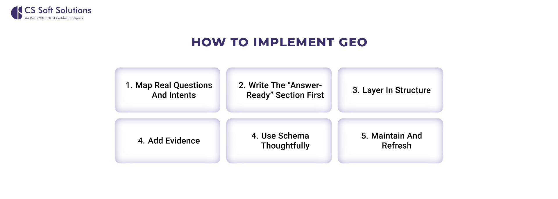 How to Implement GEO