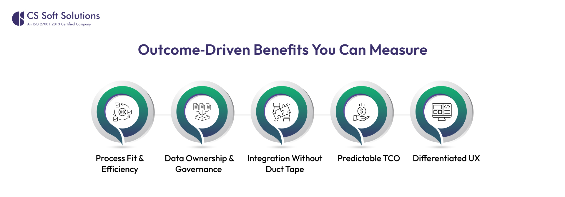 Outcome‑Driven Benefits You Can Measure