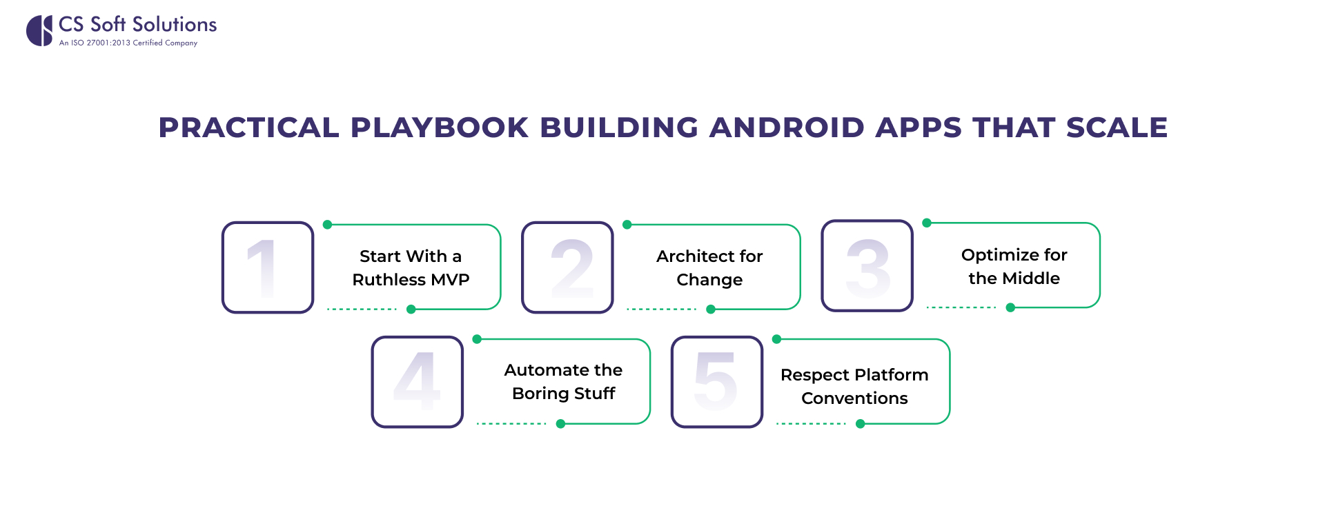 Practical Playbook: Building Android Apps That Scale