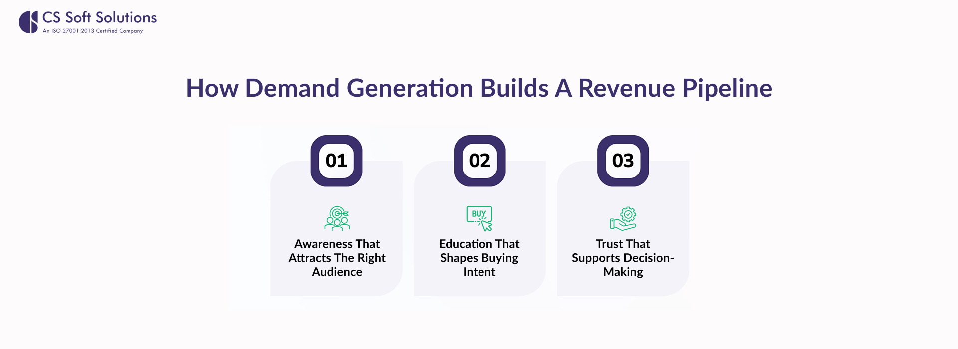 How Demand Generation Builds a Revenue Pipeline