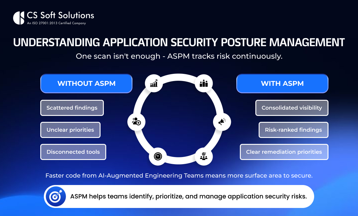 Understanding Application Security Posture Management 